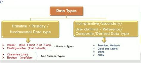 Image result for 6 Data Types