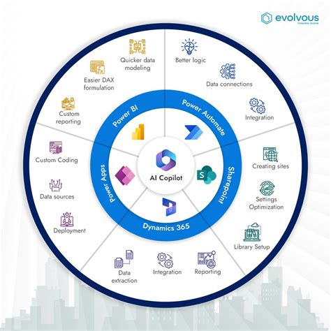 How Does Co-Pilot Work 的图像结果