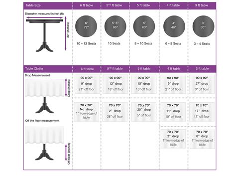 Understanding The Round Table Size Chart - Table Round Ideas