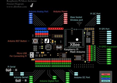 Raspberry Pi Arduino Shield 的图像结果