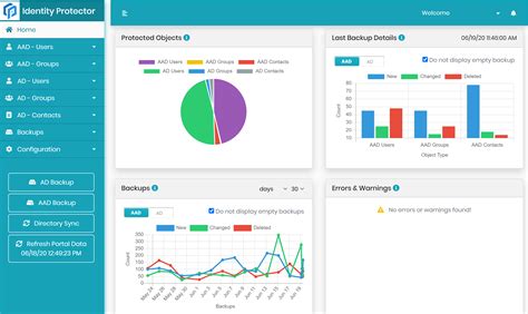 Image result for Advanced Identity Protector