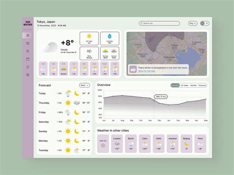 Image result for Free Weather API