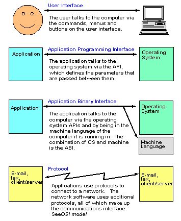 API Formating Computer Science 的图像结果