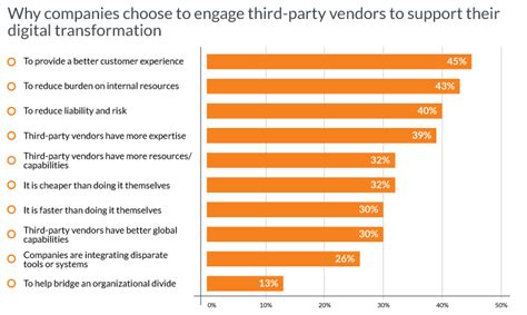 Should I join Accenture? - India Dictionary