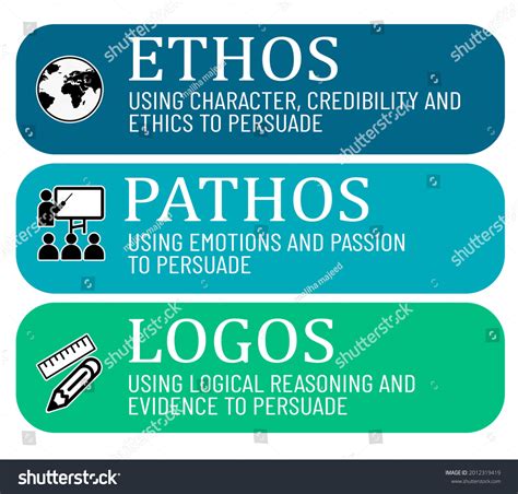 What Is Ethos Pathos And Logos Examples - Free Worksheets Printable