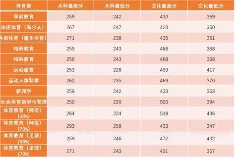 2022广州体育学院录取分数线（含2020-2021历年）_大学生必备网