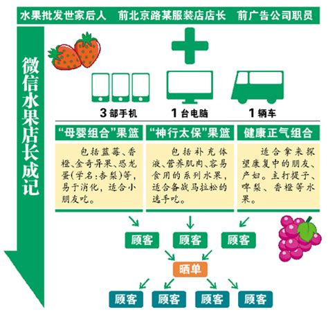 开水果店的利润怎样？ - 知乎