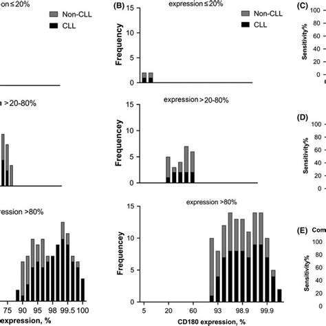 CLL Method 的图像结果