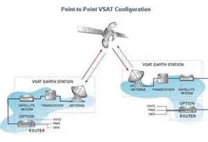 VSAT船载卫星宽带 - VSAT卫星宽带 - 浙江同博科技发展有限公司