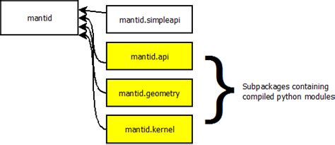 Image result for Interface Class in Python