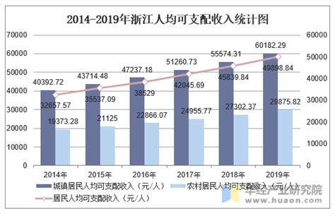 2015-2020年潮州市接待旅游总人数、入境旅游人数及旅游收入统计分析_华经情报网_华经产业研究院