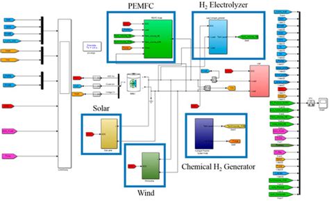 Impacts of Load Profiles on the Optimization of Power Management of a ...
