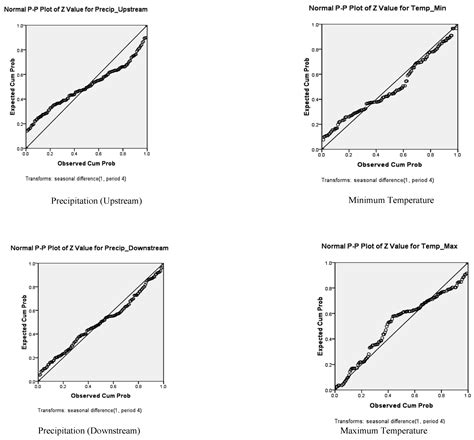 The Impact of a Warming Micro‐Climate on Muooni Farmers of Kenya