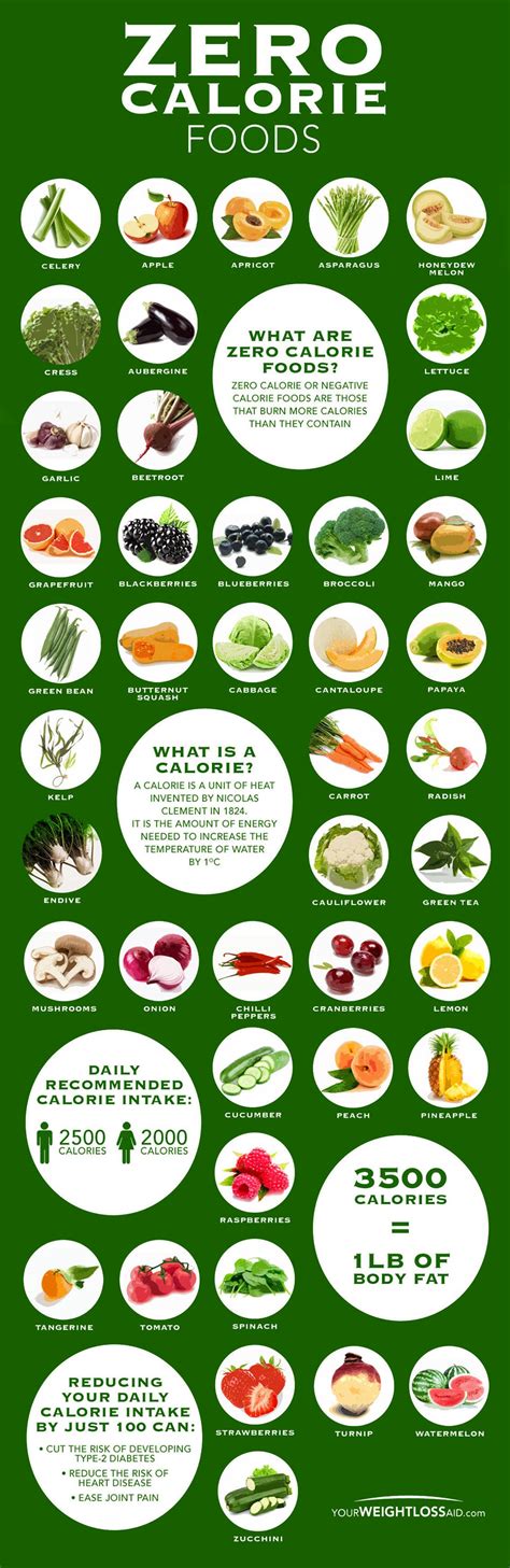 Zero Calorie Food Chart. Topic: diet, weight loss, paleo, nutrition ...