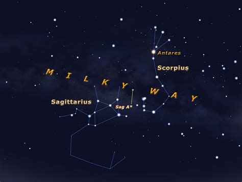How to Spot the Scorpius Constellation