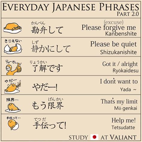 Everyday Japanese Phrases part.2 Basic Japanese Words, Japanese Phrases ...