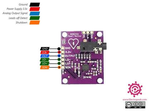 Interfacing AD8232 Heart Rate Monitor - ECG Sensor Module with Arduino