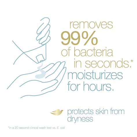 Dove Beauty Bar For All Skin Types Antibacterial India | Ubuy