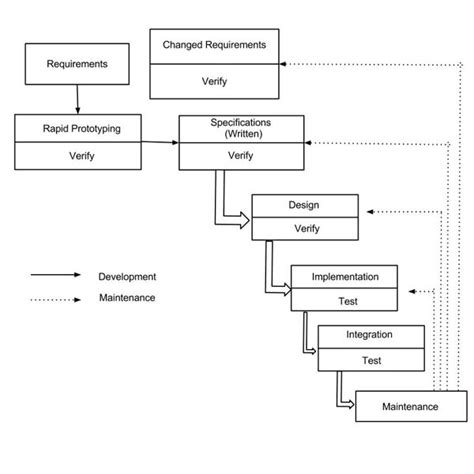 Image result for Prototype Features in PL/SQL