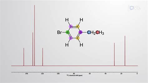 Nmr Spectroscopy Benzene Rings at Genevieve Tarrant blog