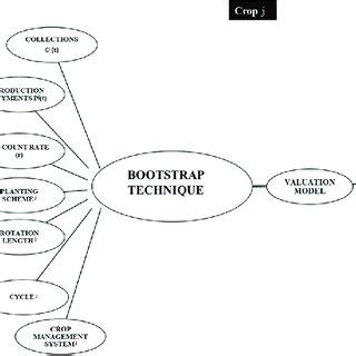 Image result for Bootstrap Computer Science