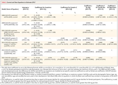 Gfr Calculation Nuclear Medicine at Sharlene Burcham blog
