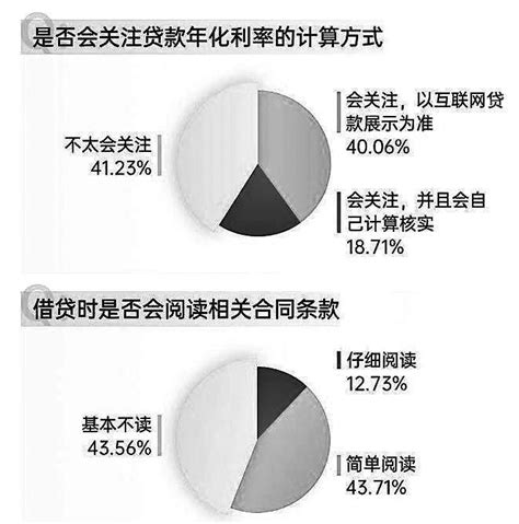 数据库用户异常行为检测方法与流程