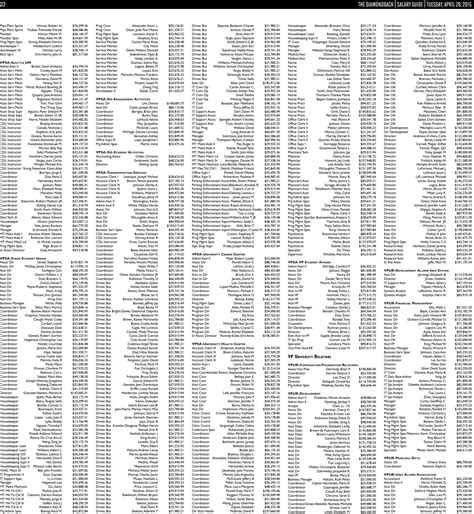Diamondback Salary Guide - 2024 Company Salaries