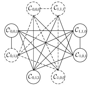 Complete Partite Graph 的图像结果