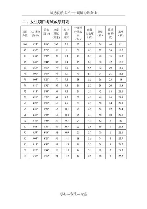 2019年陕西西安中考体育考试评分标准参考(3)_中考资讯_中考网