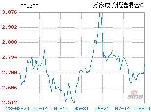 主题基金“风格漂移”背后有玄机_手机新浪网