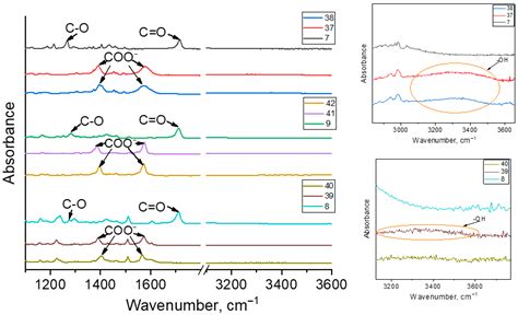 Synthesis of Carboranyl-Containing β-Arylaliphatic Acids for Potential ...