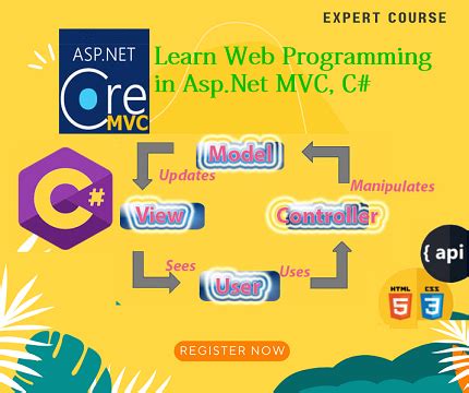 ASP.NET MVC Lectures 的图像结果