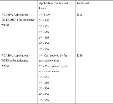 CASPA FEE ASSISTANCE PROGRAM - My PA Resource