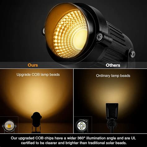 LemonBest Landscape Lights - 5W 110V Outdoor India | Ubuy
