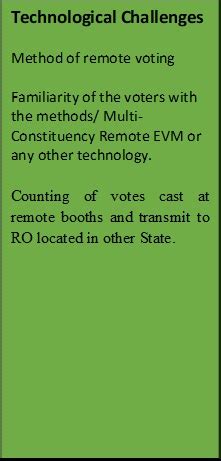 What Is The ECI Proposal On Remote Voting For Domestic Migrants?