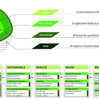 Image result for GDI Tutorial