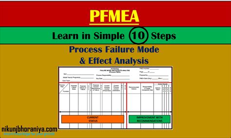 PFMEA Process Steps 的图像结果