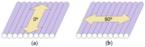 Decision Tree Methods for Predicting Surface Roughness in Fused ...