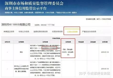 为什么您的公司被列入“工商异常”了？这四点您一定不能忽略！ - 知乎