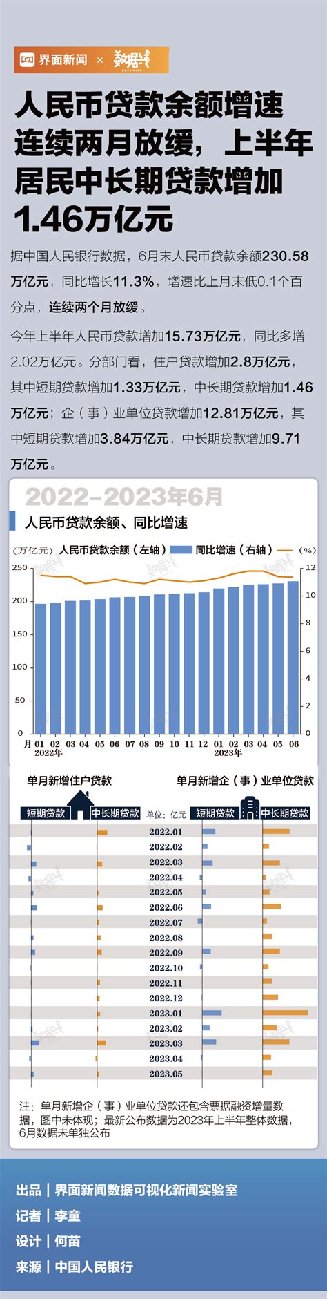 居民中长期贷款15年来首现负增长，螺纹钢上涨仍乏力 - 知乎