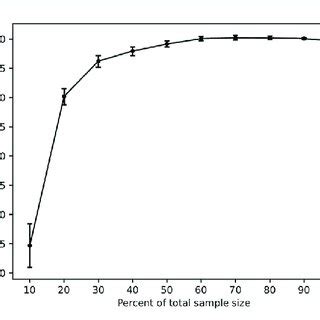 Image result for Pass Sample Size Reproducibility