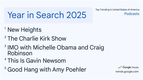 Google's Year in Search