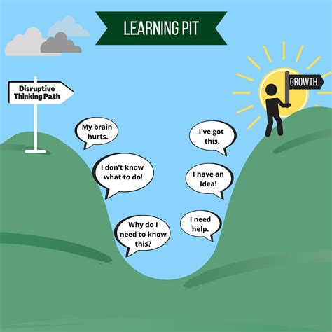 A Principal's Reflections: Get Students into the Learning Pit