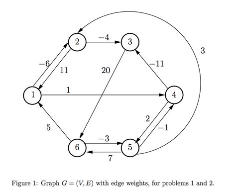 Image result for Floyd Warshall Algorithm