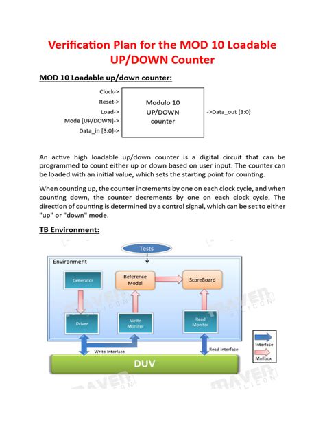 Counter Code 的图像结果