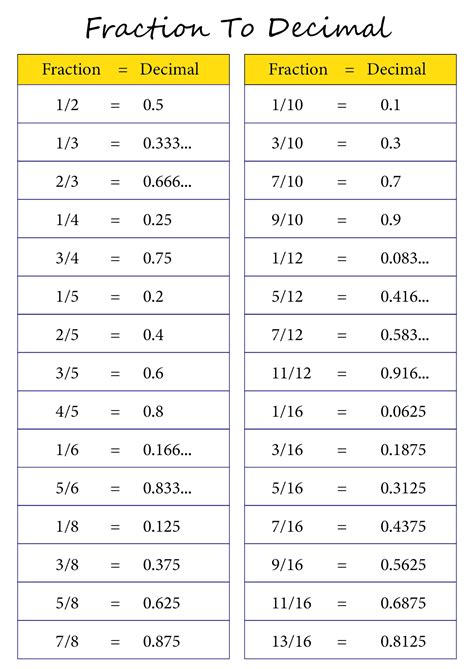 Fraction Chart - 10 Free PDF Printables | Printablee