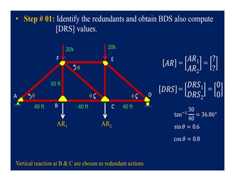 Image result for Pin-Jointed Frames Worked Examples