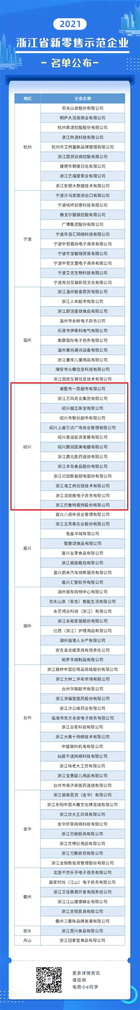 2019年浙江省软件业务收入30强企业排行榜-排行榜-中商情报网