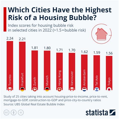Housing Bubble In Spanish Meaning at Raymond Eudy blog